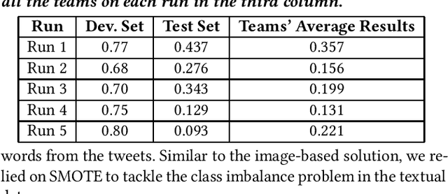 Figure 1 for Floods Detection in Twitter Text and Images