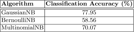 Figure 4 for A Methodology to Select Topology Generators for WANET Simulations (Extended Version)