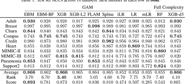 Figure 2 for How Interpretable and Trustworthy are GAMs?