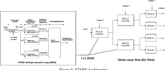 Figure 3 for Scaled-Time-Attention Robust Edge Network