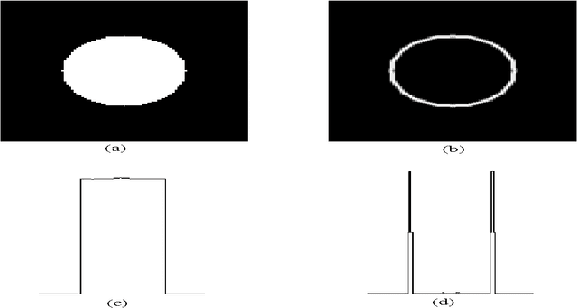 Figure 1 for Voxel-wise Weighted MR Image Enhancement using an Extended Neighborhood Filter