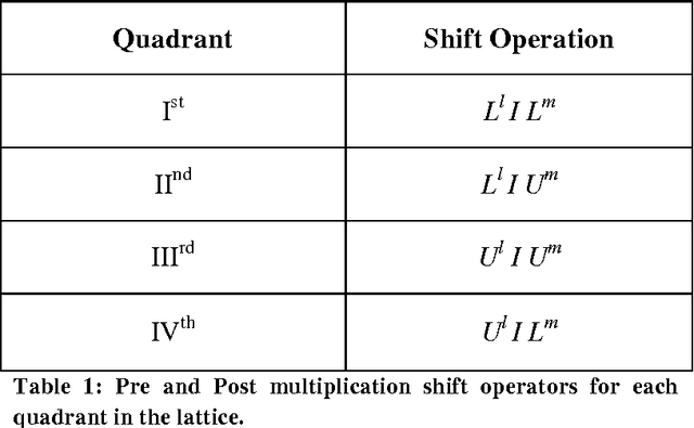Figure 2 for Voxel-wise Weighted MR Image Enhancement using an Extended Neighborhood Filter