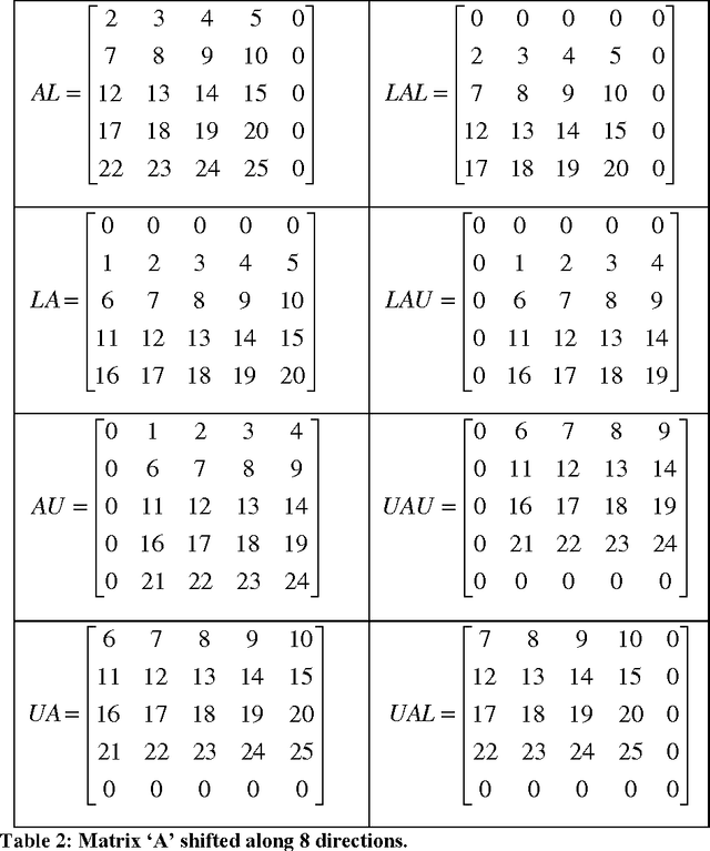 Figure 4 for Voxel-wise Weighted MR Image Enhancement using an Extended Neighborhood Filter