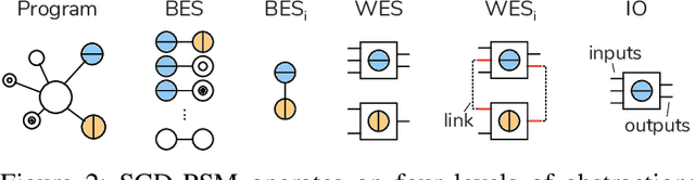 Figure 2 for Semantic Clone Detection via Probabilistic Software Modeling