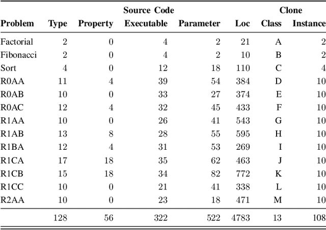 Figure 3 for Semantic Clone Detection via Probabilistic Software Modeling