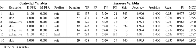Figure 4 for Semantic Clone Detection via Probabilistic Software Modeling