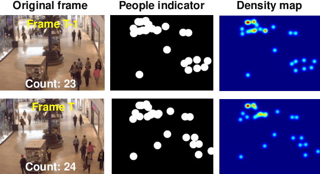 Figure 1 for Motion-guided Non-local Spatial-Temporal Network for Video Crowd Counting