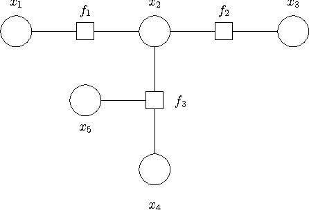 Figure 1 for Convolutional Factor Graphs as Probabilistic Models