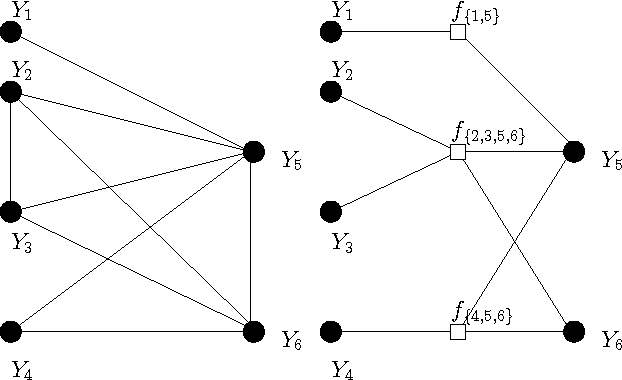 Figure 3 for Convolutional Factor Graphs as Probabilistic Models