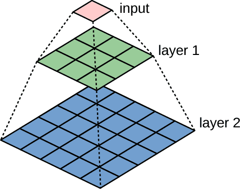 Figure 2 for DeepDownscale: a Deep Learning Strategy for High-Resolution Weather Forecast