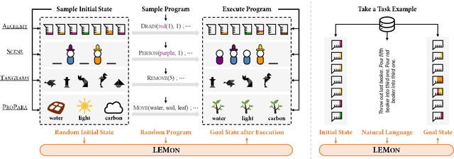 Figure 3 for LEMON: Language-Based Environment Manipulation via Execution-Guided Pre-training