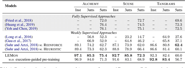 Figure 2 for LEMON: Language-Based Environment Manipulation via Execution-Guided Pre-training