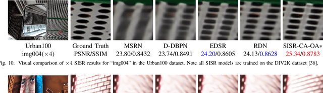 Figure 2 for Deep Neural Network for Fast and Accurate Single Image Super-Resolution via Channel-Attention-based Fusion of Orientation-aware Features