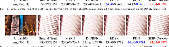 Figure 3 for Deep Neural Network for Fast and Accurate Single Image Super-Resolution via Channel-Attention-based Fusion of Orientation-aware Features