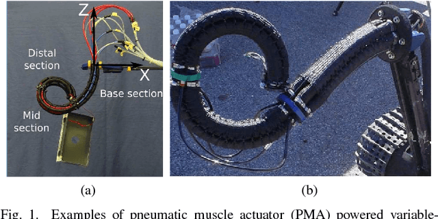 Figure 1 for Center of Gravity-based Approach for Modeling Dynamics of Multisection Continuum Arms