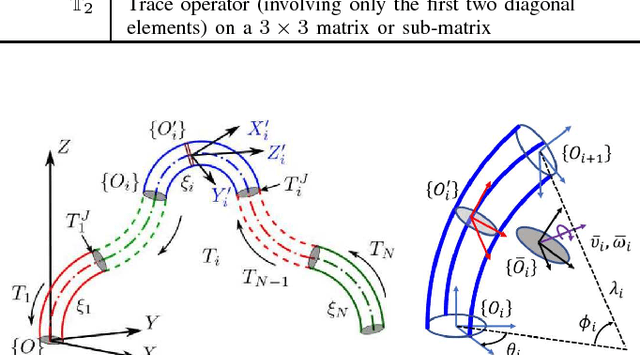 Figure 2 for Center of Gravity-based Approach for Modeling Dynamics of Multisection Continuum Arms