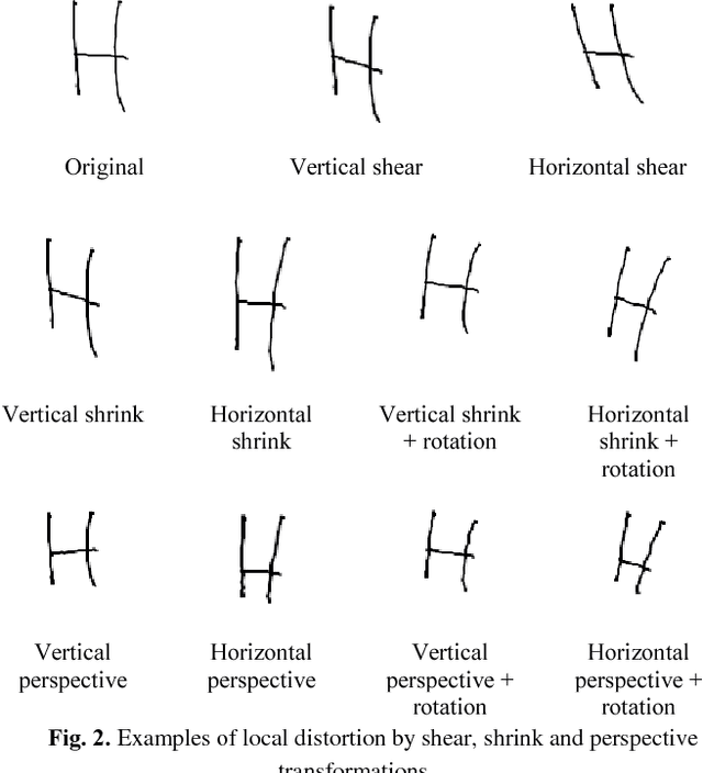 Figure 2 for Pattern Generation Strategies for Improving Recognition of Handwritten Mathematical Expressions