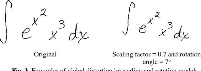 Figure 3 for Pattern Generation Strategies for Improving Recognition of Handwritten Mathematical Expressions