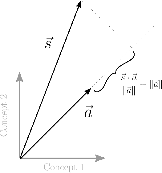 Figure 3 for Latent Skill Embedding for Personalized Lesson Sequence Recommendation