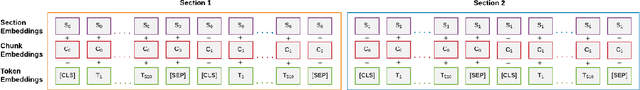 Figure 4 for Supervised Contrastive Learning for Interpretable Long Document Comparison