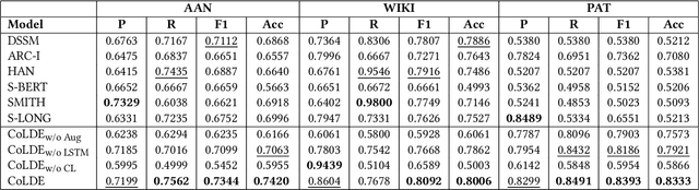 Figure 2 for Supervised Contrastive Learning for Interpretable Long Document Comparison