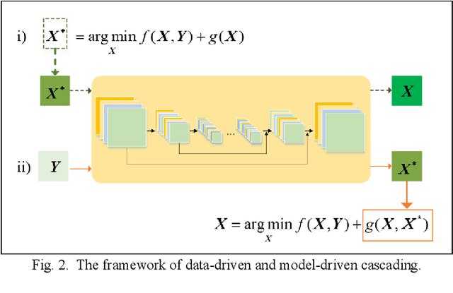 Figure 2 for Coupling Model-Driven and Data-Driven Methods for Remote Sensing Image Restoration and Fusion
