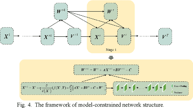 Figure 4 for Coupling Model-Driven and Data-Driven Methods for Remote Sensing Image Restoration and Fusion