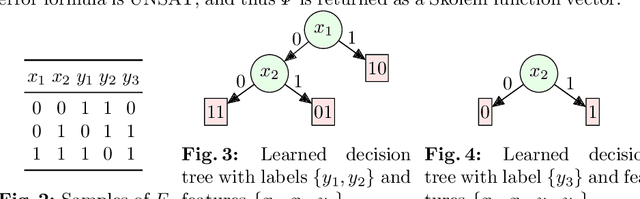 Figure 3 for Engineering an Efficient Boolean Functional Synthesis Engine
