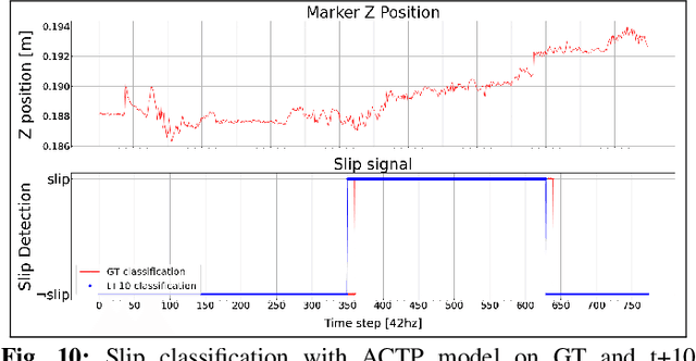 Figure 2 for Action Conditioned Tactile Prediction: a case study on slip prediction