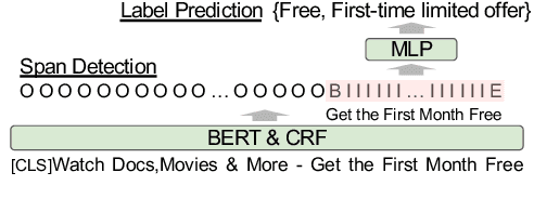 Figure 3 for Aspect-based Analysis of Advertising Appeals for Search Engine Advertising