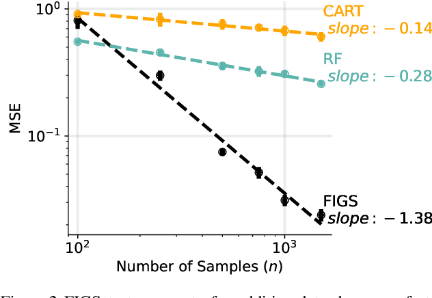 Figure 2 for Fast Interpretable Greedy-Tree Sums (FIGS)