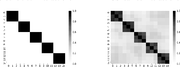 Figure 3 for Fast Interpretable Greedy-Tree Sums (FIGS)