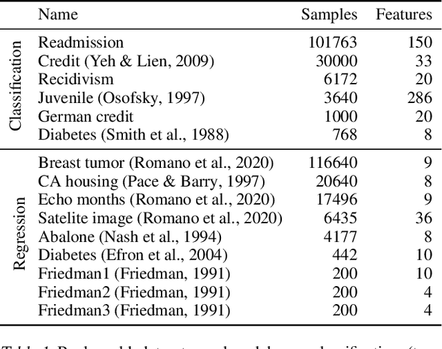 Figure 1 for Fast Interpretable Greedy-Tree Sums (FIGS)