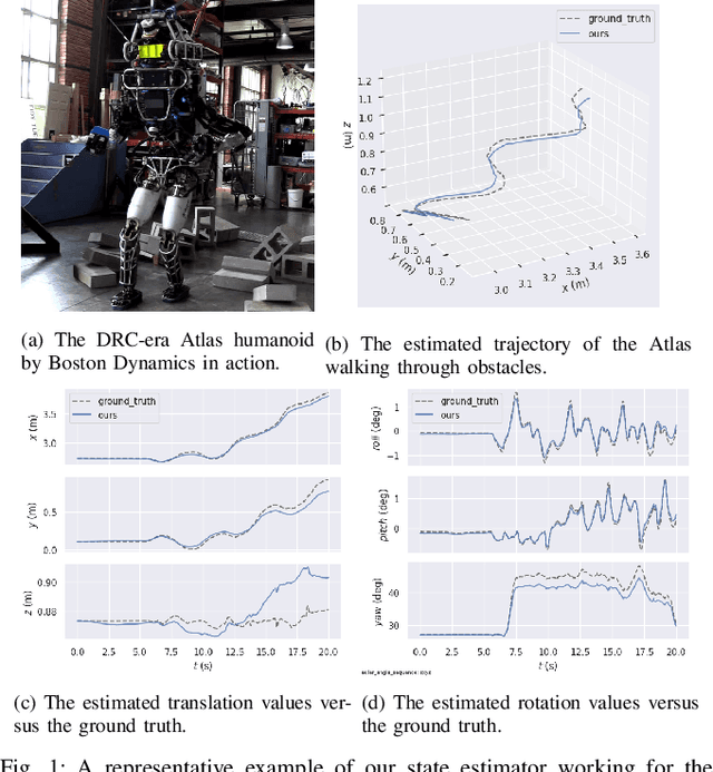 Figure 1 for Proprioceptive State Estimation of Legged Robots with Kinematic Chain Modeling