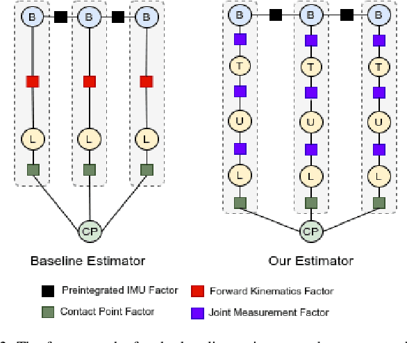Figure 2 for Proprioceptive State Estimation of Legged Robots with Kinematic Chain Modeling