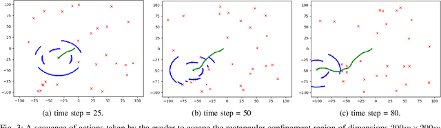 Figure 3 for Scaffolding Reflection in Reinforcement Learning Framework for Confinement Escape Problem
