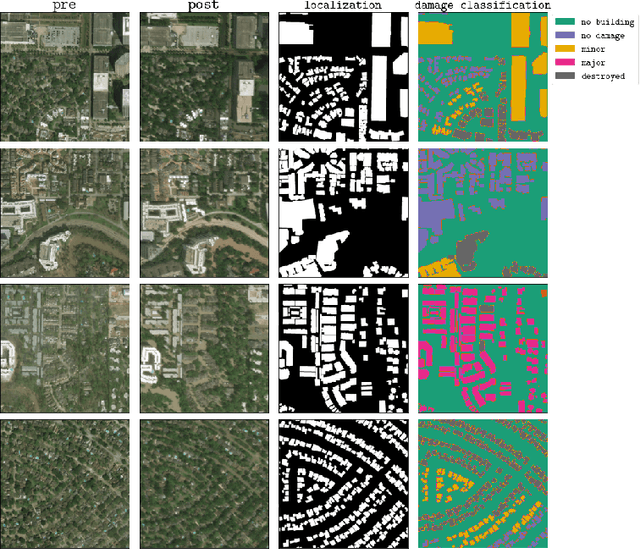 Figure 1 for Self-Supervised Learning for Building Damage Assessment from Large-scale xBD Satellite Imagery Benchmark Datasets