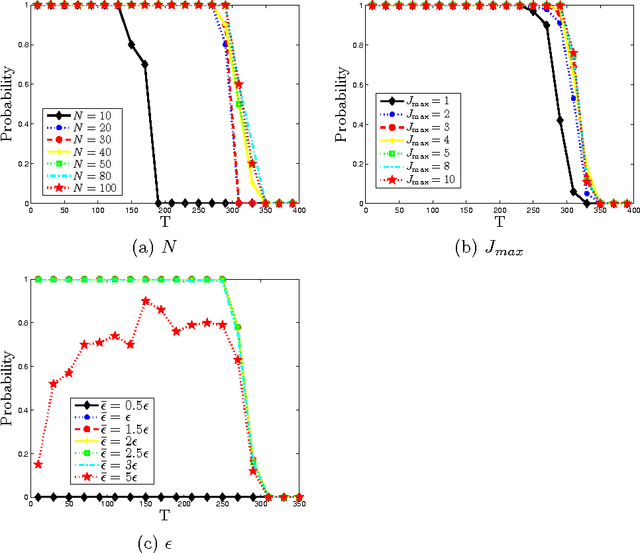 Figure 1 for A Primal Dual Active Set with Continuation Algorithm for the \ell^0-Regularized Optimization Problem