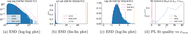 Figure 2 for Post-mortem on a deep learning contest: a Simpson's paradox and the complementary roles of scale metrics versus shape metrics