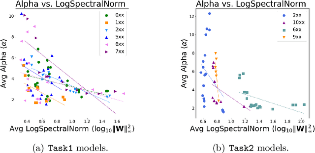 Figure 3 for Post-mortem on a deep learning contest: a Simpson's paradox and the complementary roles of scale metrics versus shape metrics