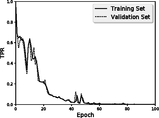 Figure 3 for Generating Adversarial Malware Examples for Black-Box Attacks Based on GAN