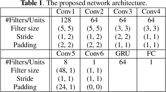 Figure 2 for Deep Autotuner: a Pitch Correcting Network for Singing Performances