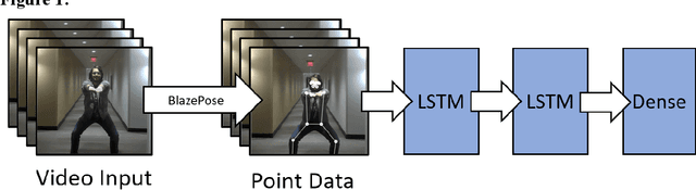 Figure 1 for Muscle Vision: Real Time Keypoint Based Pose Classification of Physical Exercises