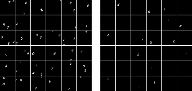 Figure 3 for LAVAE: Disentangling Location and Appearance