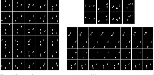 Figure 4 for LAVAE: Disentangling Location and Appearance