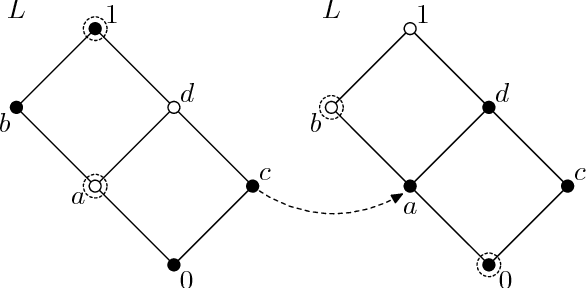 Figure 1 for Description of sup- and inf-preserving aggregation functions via families of clusters in data tables