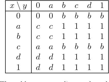 Figure 2 for Description of sup- and inf-preserving aggregation functions via families of clusters in data tables