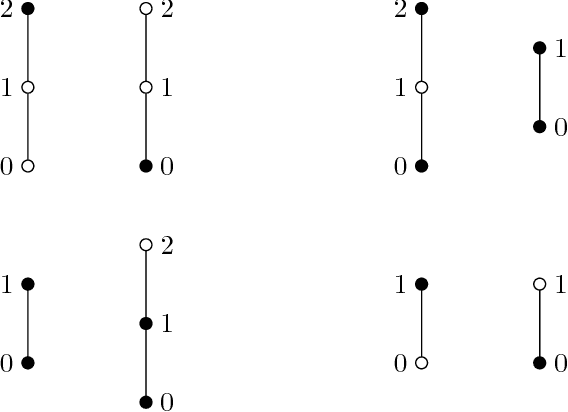 Figure 3 for Description of sup- and inf-preserving aggregation functions via families of clusters in data tables