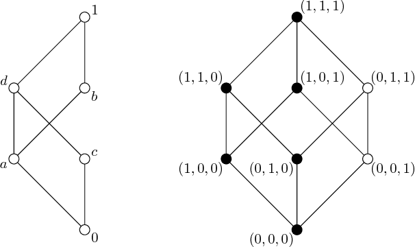 Figure 4 for Description of sup- and inf-preserving aggregation functions via families of clusters in data tables