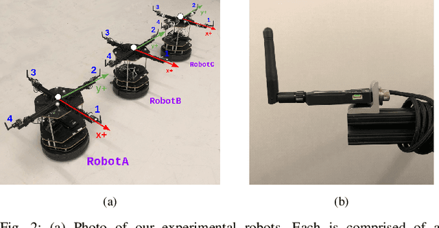 Figure 2 for Multi-Agent Relative Pose Estimation with UWB and Constrained Communications